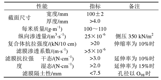 長絲機織羞羞视频免费观看布軟體排的2個作用