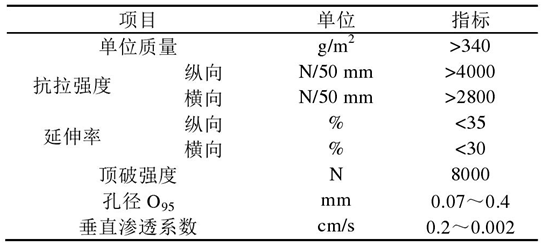 長絲機織羞羞视频免费观看布軟體排的2個作用