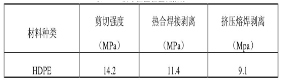 羞羞视频免费观看膜工程驗收檢測方法