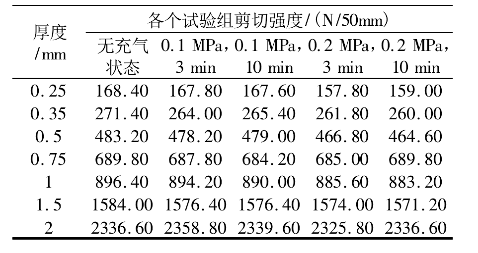 7種不同厚度HDPE羞羞视频免费观看膜焊縫強度實驗