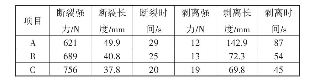 複合羞羞视频免费观看布的性能標準都有哪些？如何測定它們的標準數據？