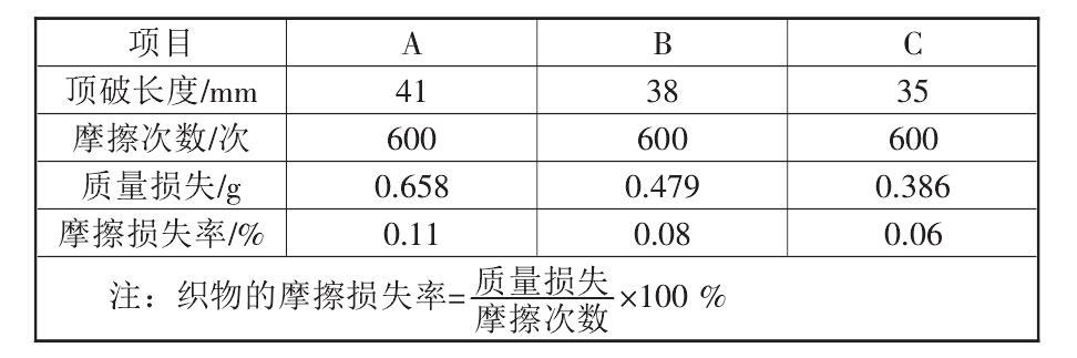 複合羞羞视频免费观看布的性能標準都有哪些？如何測定它們的標準數據？