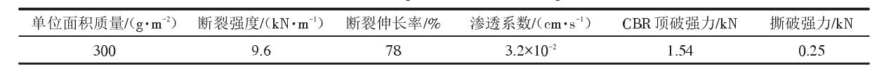 填埋場中單糙麵羞羞视频免费观看膜和羞羞视频免费观看布應符合什麽樣的性能參數？