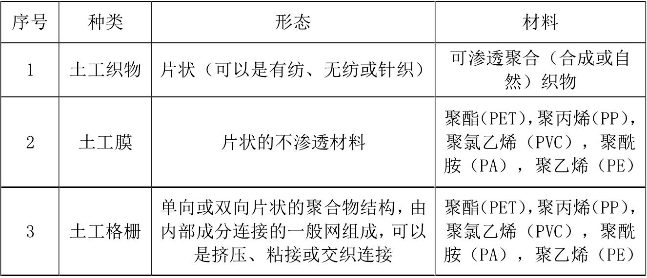 一些主要羞羞视频免费观看合成材料產品的成分和用途