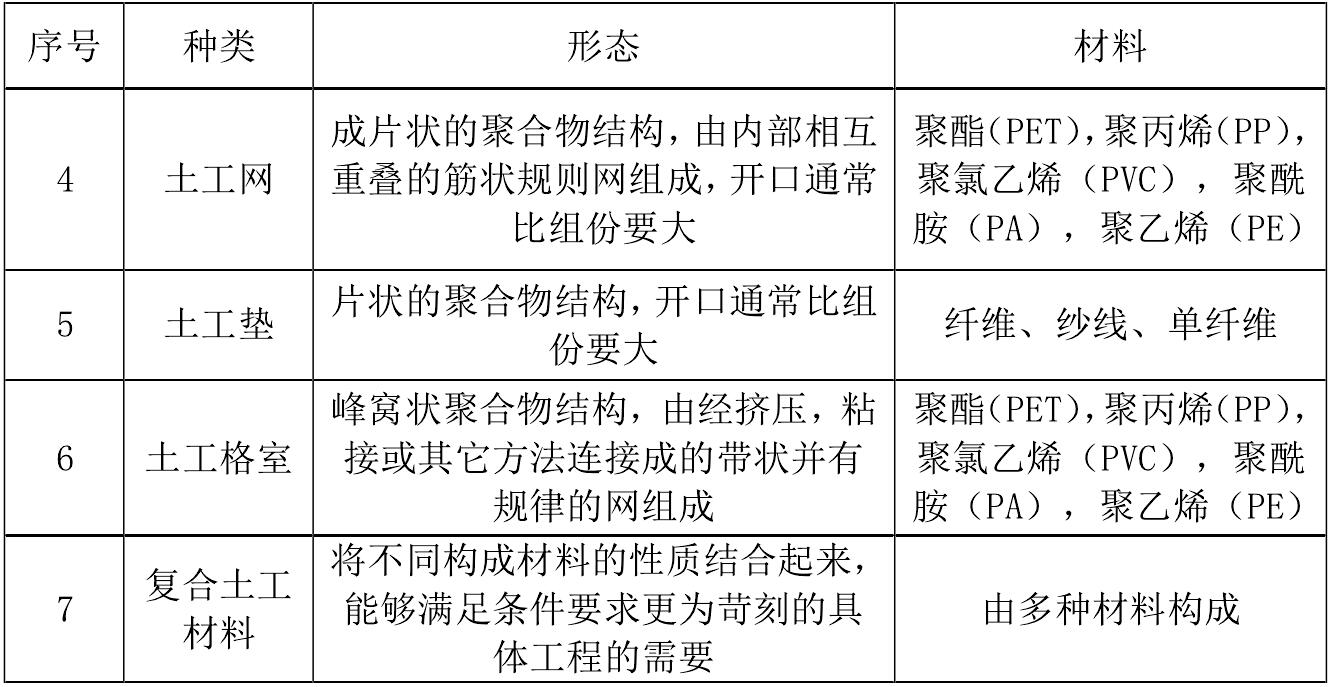 一些主要羞羞视频免费观看合成材料產品的成分和用途