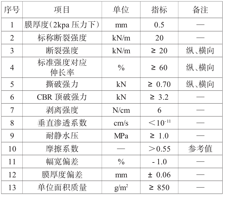 複合羞羞视频免费观看膜搭接方式、搭接寬度及注意事項