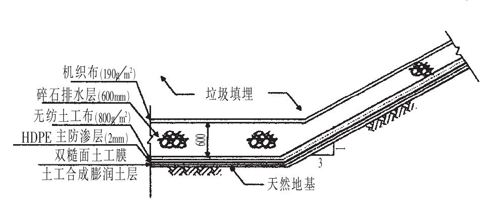 垃圾填埋場底部和斜坡防滲構造設計