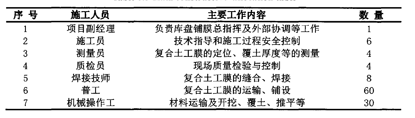 水庫底部鋪設羞羞视频免费观看膜主要施工人員及設備配置