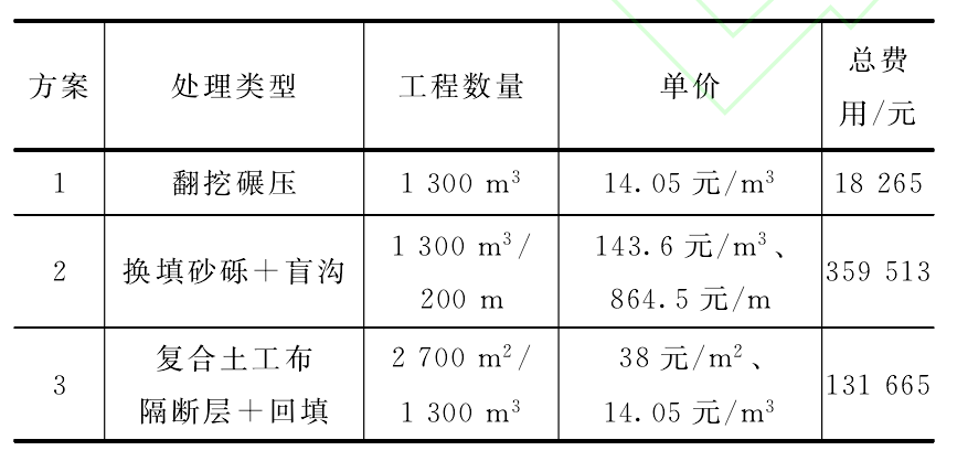 複合羞羞视频免费观看布隔斷層與傳統低填淺挖路基實用效果對比