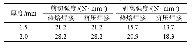 羞羞视频免费观看膜雙焊縫熱熔焊接和單焊縫擠壓焊接有什麽