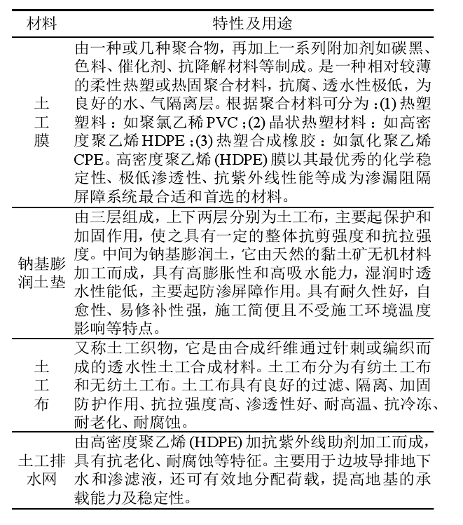 選礦廠及垃圾填埋場主要用到的羞羞视频免费观看合成材料有哪些？