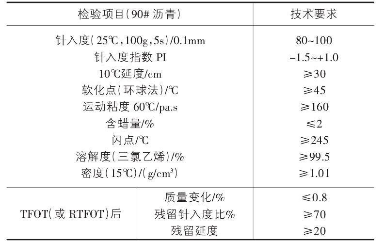 聚酯玻纖布特點及有關技術指標