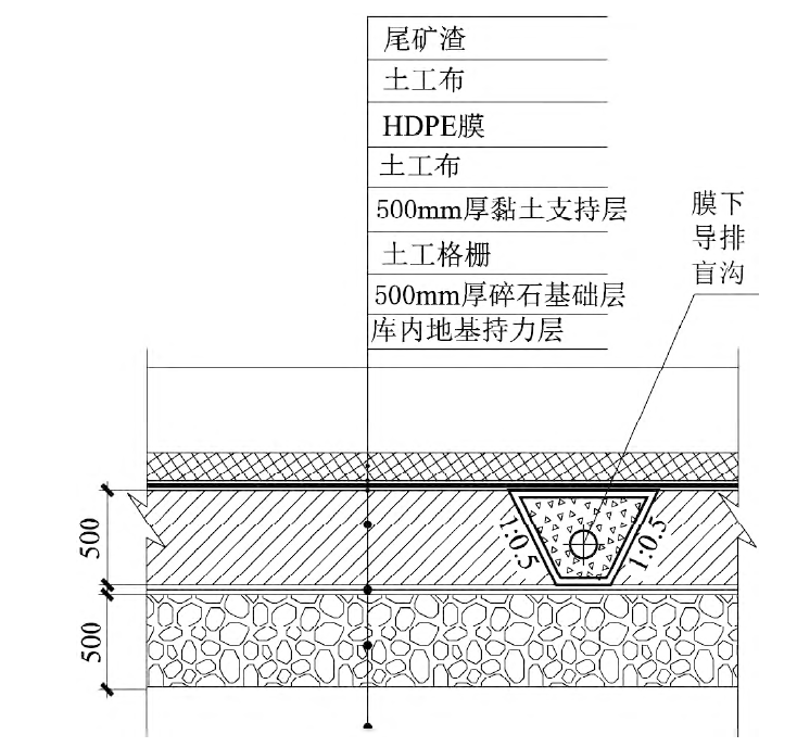 如何解決尾礦庫黏土層沉降和岩溶滲漏問題？