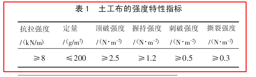 公路工程中羞羞视频免费观看布的物理特性有哪些？