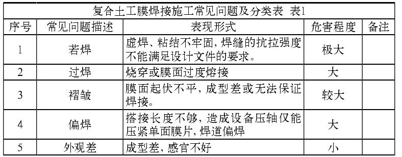 複合羞羞视频免费观看膜焊接施工常見的質量問題有哪些？