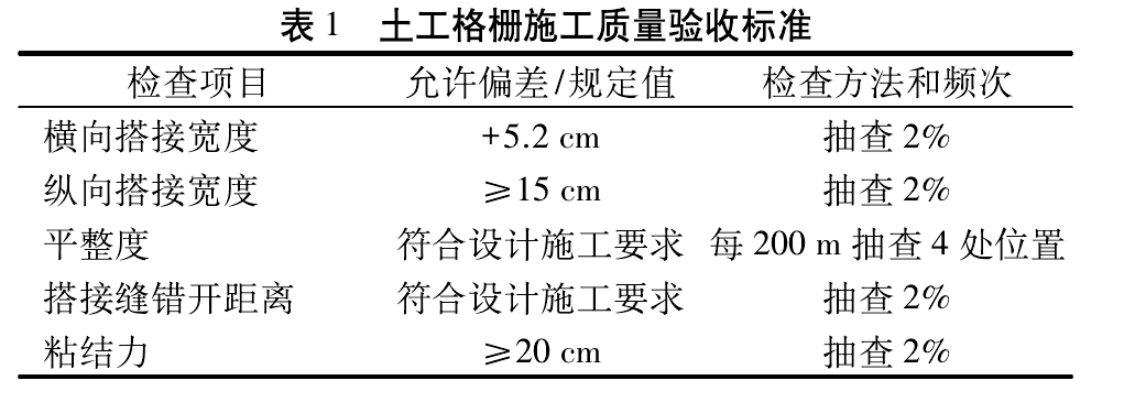 羞羞视频免费观看格柵加筋碎石施工工藝